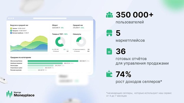 РАСПП и Маниплейс — надёжное партнёрство для успешного выхода на российский рынок